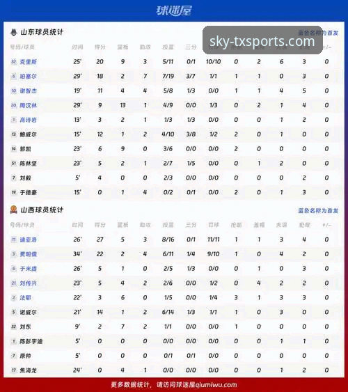 山西vs青岛CBA季后赛vs天行体育平台观赛体验对比分析